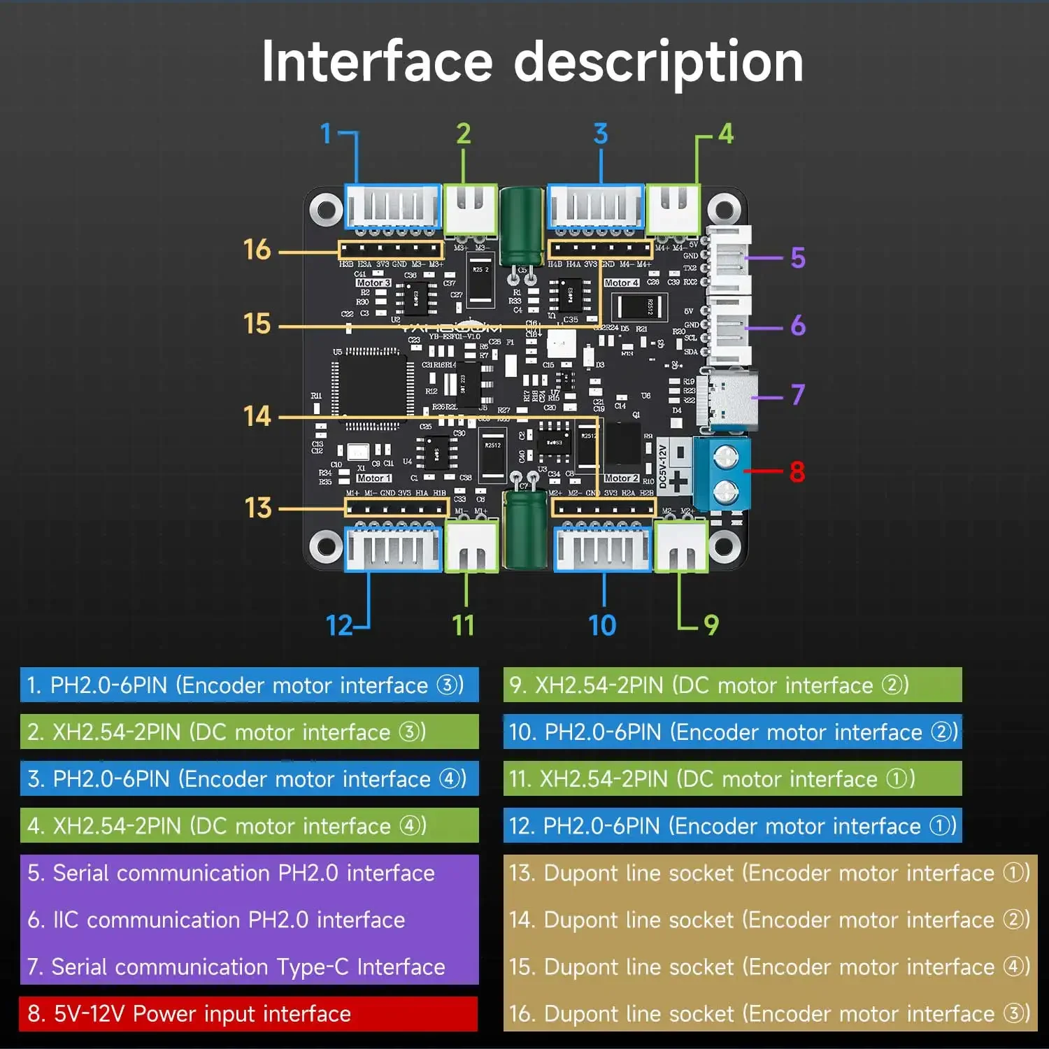 Module de commande de moteur à - Motor Driver Module avis et prix