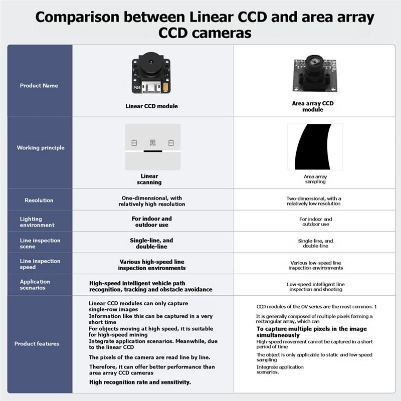 Module de caméra linéaire CCD  - Line Follower Robot avis et prix